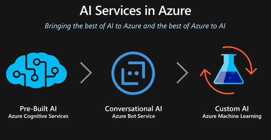 Azure AI