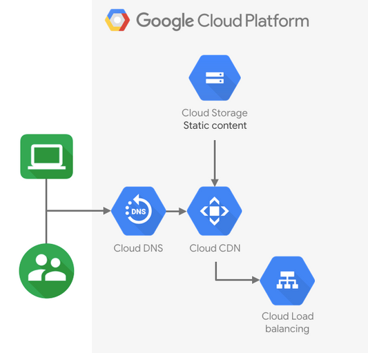 google cloud platform web server