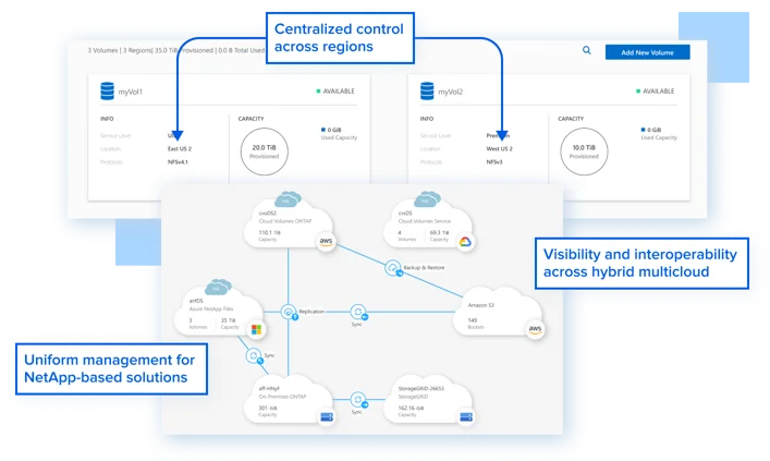 netapp azure