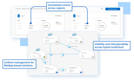 netapp azure