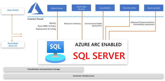 azure sql server