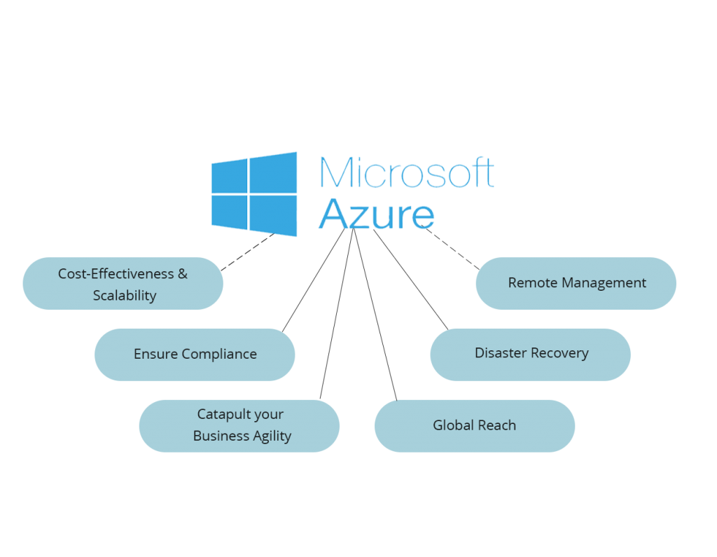 azure consulting services