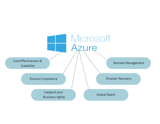 azure consulting services