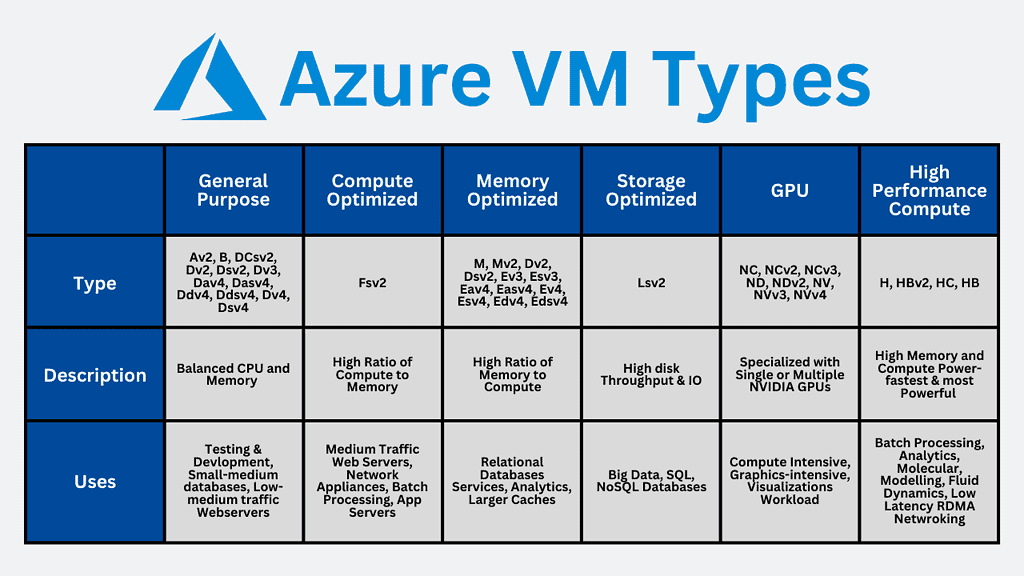 azure vm costs