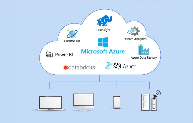 azure platform