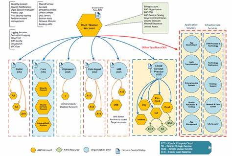 aws to azure migration