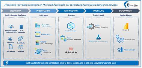 Azure Data Services: Empowering Organizations with Data-driven Insights