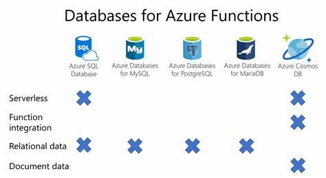 azure db