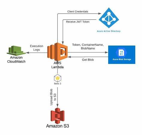 azure equivalent of s3