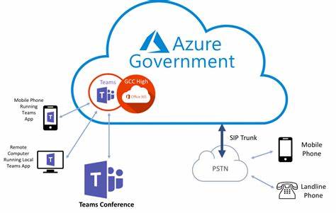 azure gcc