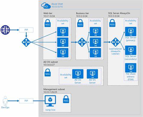 azure hosting