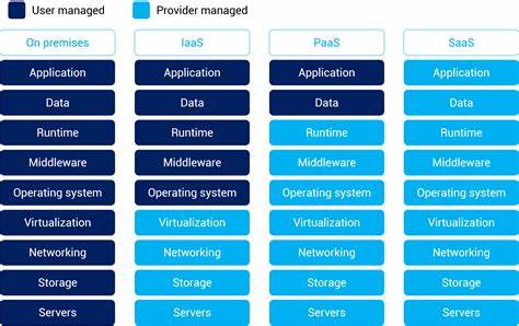 azure iaas