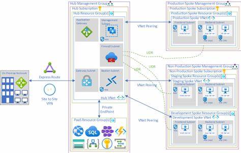 azure infrastructure