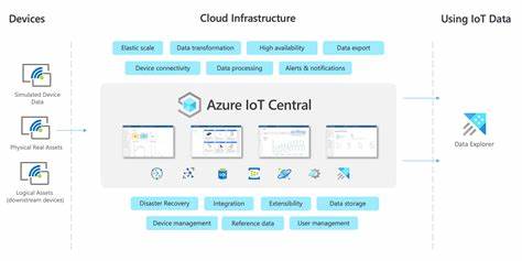 azure iot central