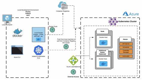 azure kubernetes