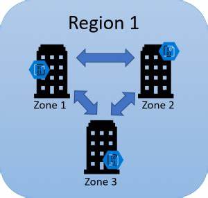 Maximizing Data Protection with Locally Redundant Storage (LRS) in Azure