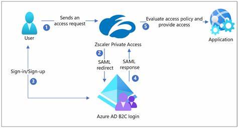 azure b2c pricing