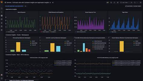 azure managed grafana