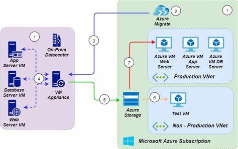 azure migration services