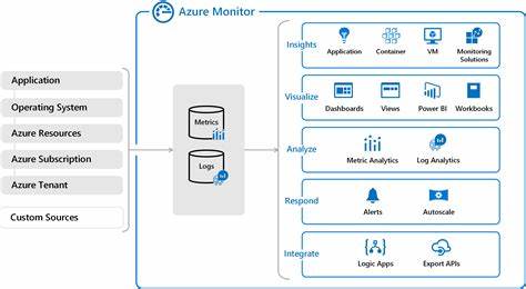 azure monitoring