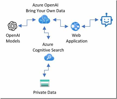 azure openai