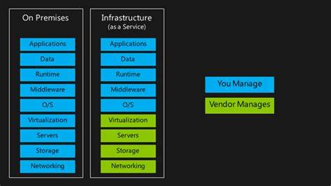 azure infrastructure