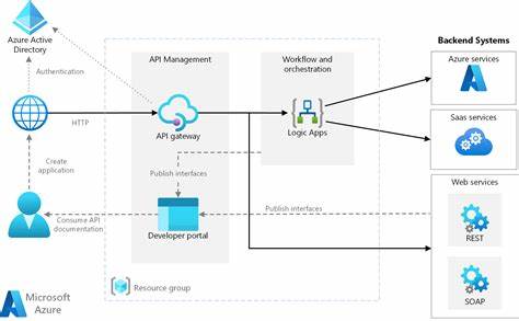 Azure Architecture