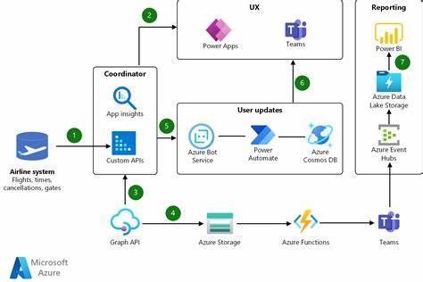 azure power automate