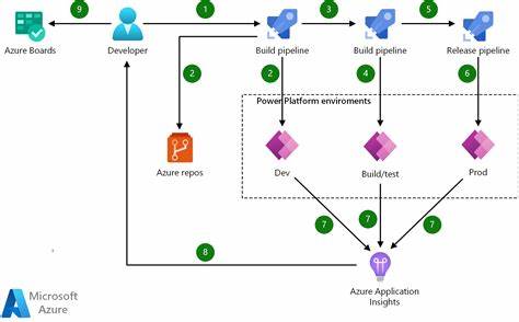 azure power platform