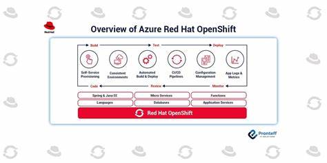 azure red hat openshift