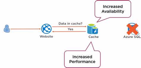 azure redis