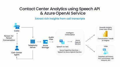 Azure AI Services