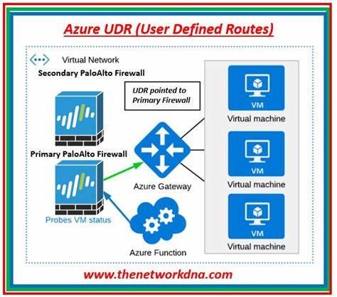 azure udr