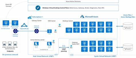 azure vdi