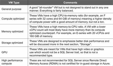 azure vm types