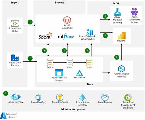 Exploring Databricks Architecture: A Comprehensive Overview