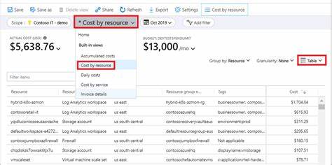 azure cost analysis