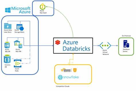 databricks azure