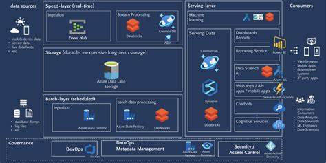 hadoop azure