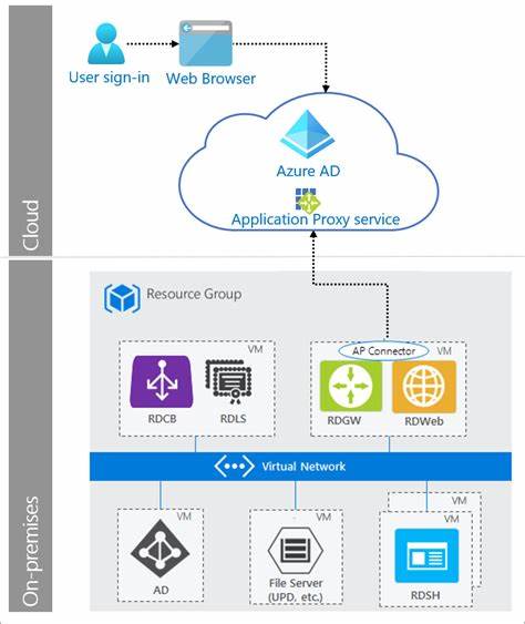 microsoft azure rdp