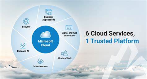 microsoft cloud services