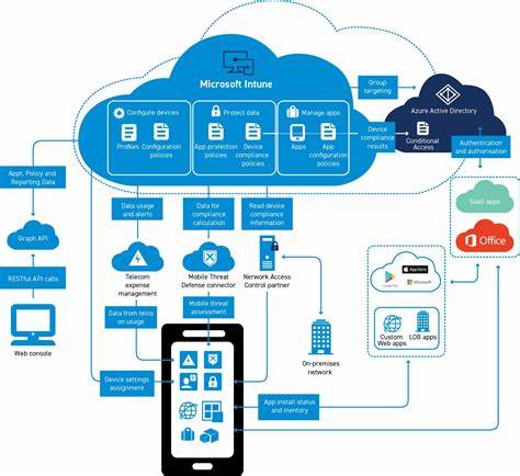 microsoft intune price