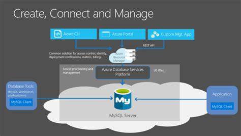 mysql azure