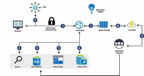 serverless computing azure