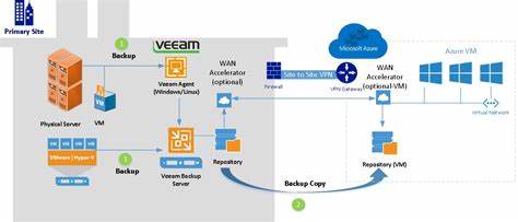 veeam azure