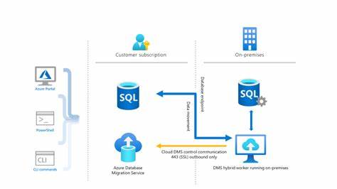 azure data migration