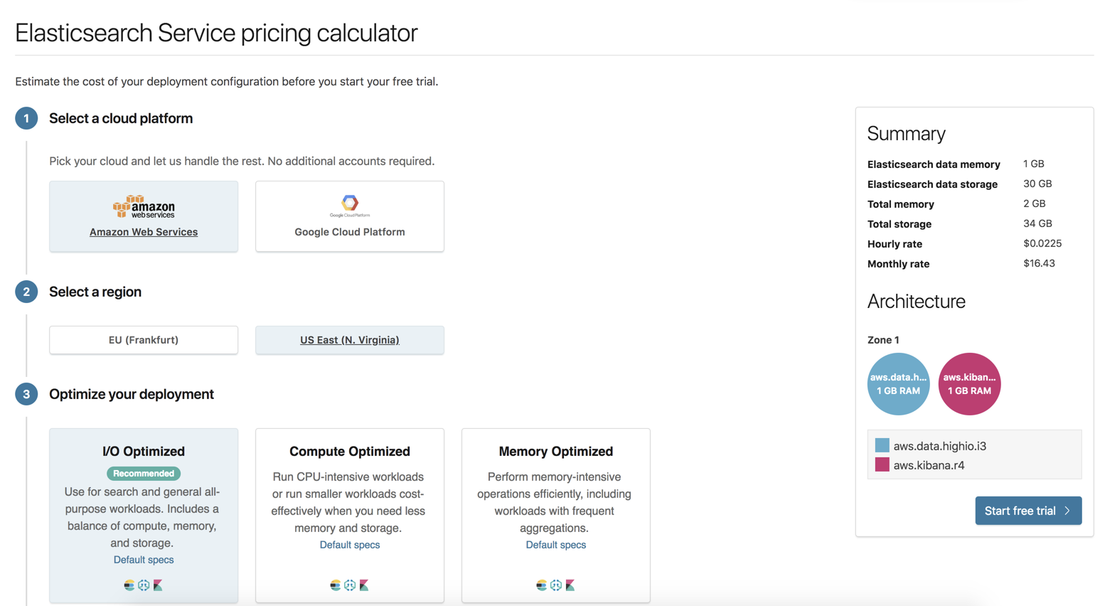 azure elasticsearch pricing