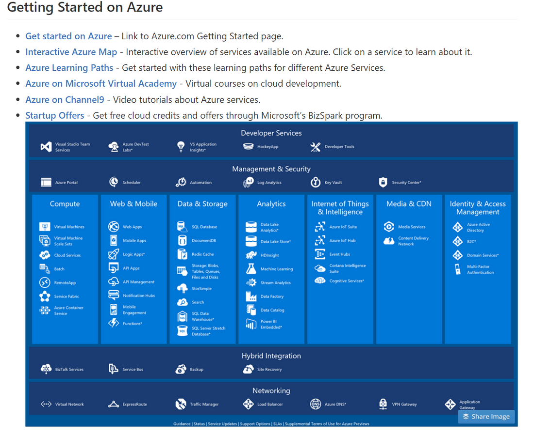 azure for startups