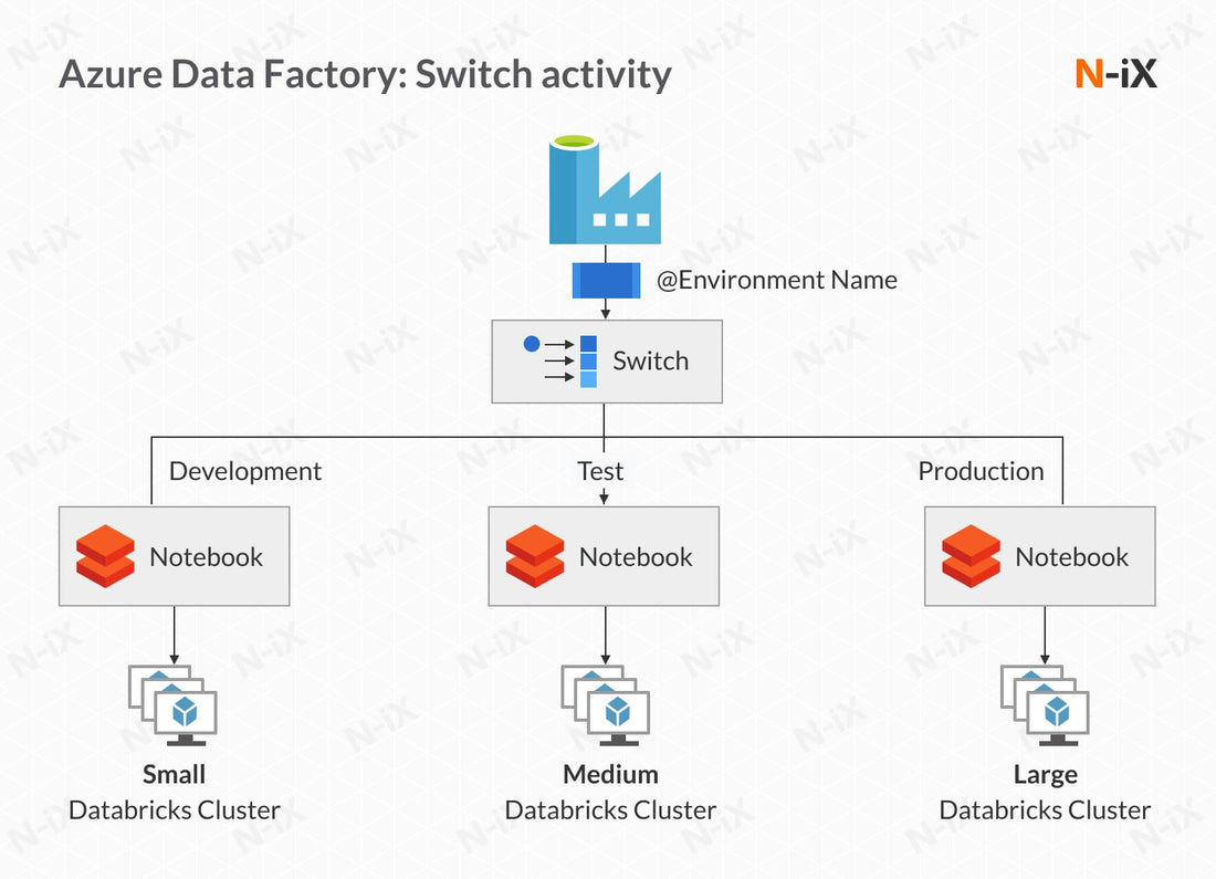 azure datafactory