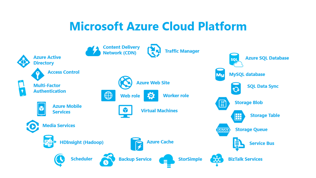 azure cloud computing